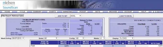 troy ave soundscan