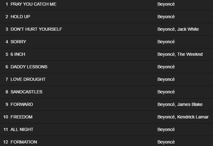 beyonce lemonade tracklist