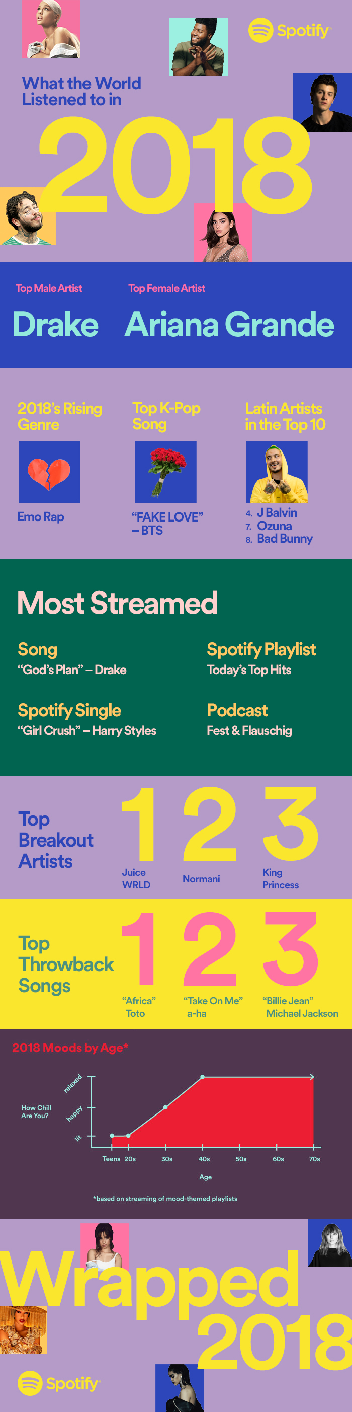 my spotify stats