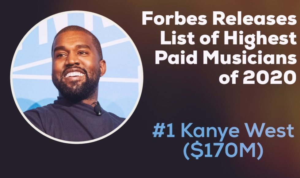 Forbes Releases List of Highest Paid Celebrities & Musicians of 2020