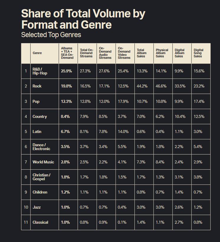 Best Selling Pure Albums of 2020 (US) – CHART DATA